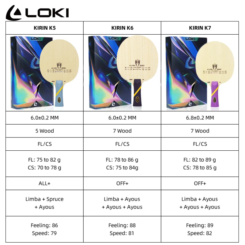 LOKI Kirin K5 K6 K7 Table Tenn - Table Tennis Touch recension och pris