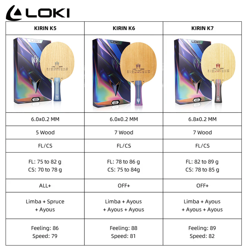 LOKI Kirin K5 K6 K7 Table Tenn - Table Tennis Touch recension och pris