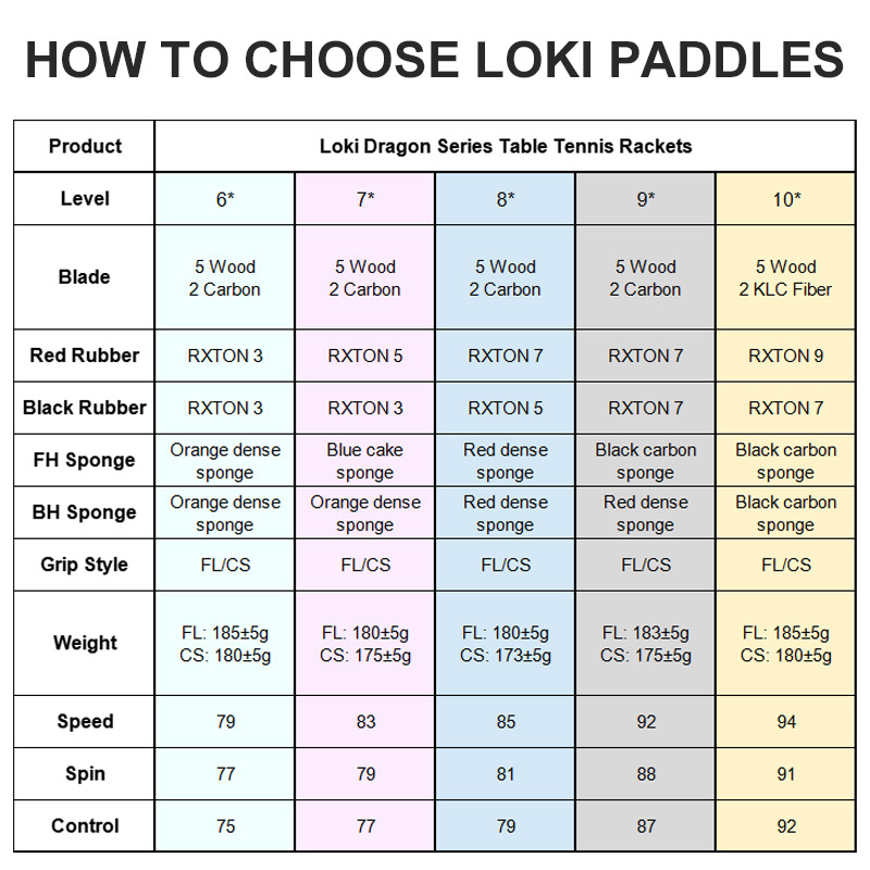 Original LOKI Table Tennis Rac - Table Tennis Bat Butterfly recension och pris